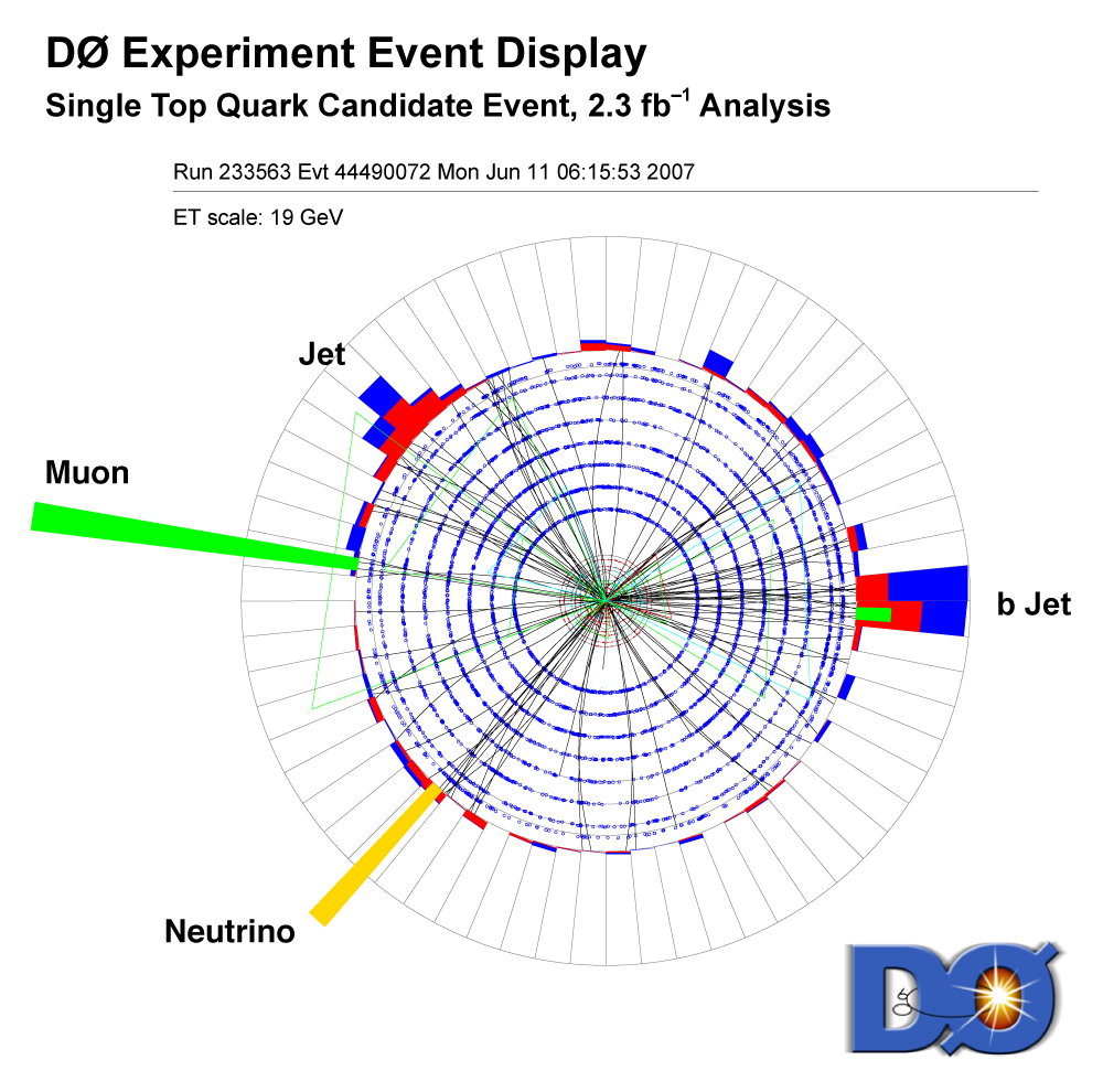 BDT observed posterior