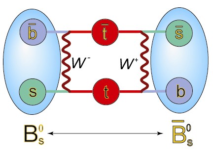 Bs mixing box diagram