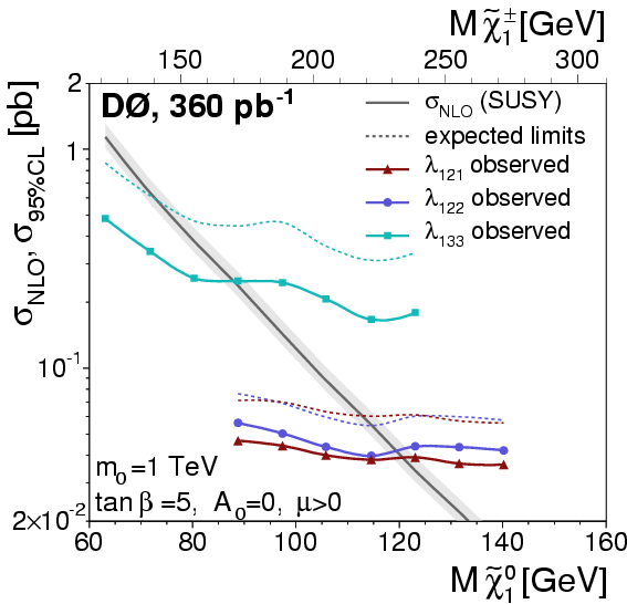 fig3