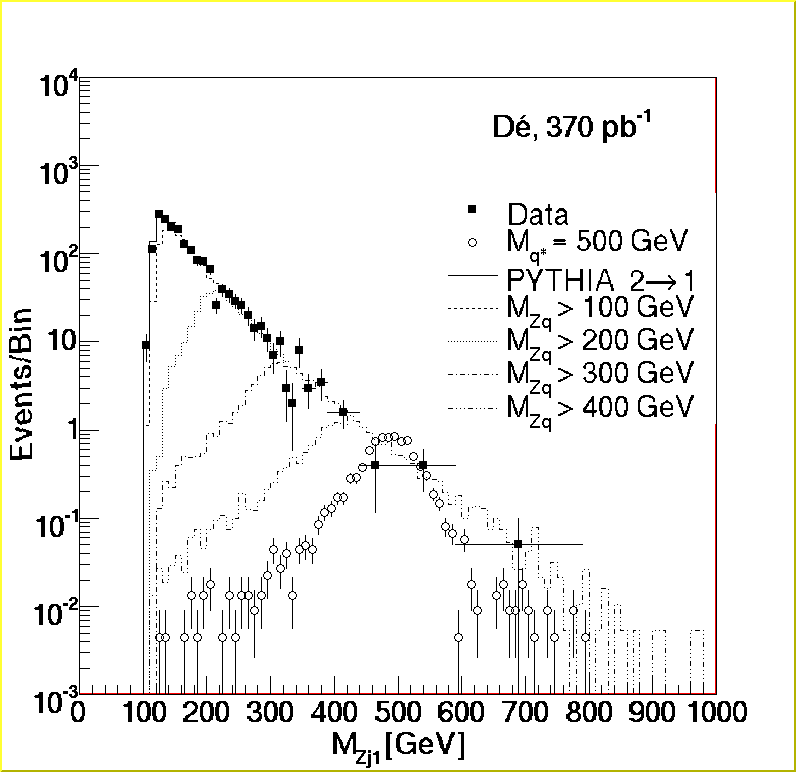 figure5